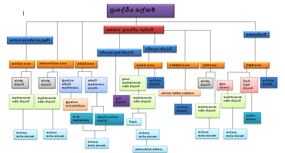 org Chart