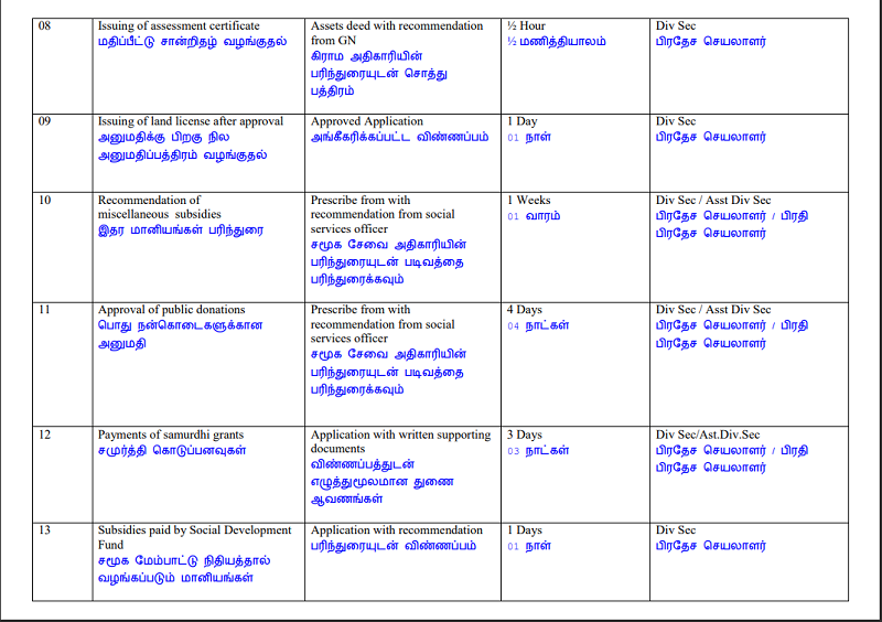 Citizen Chart Div Sec 2 copy