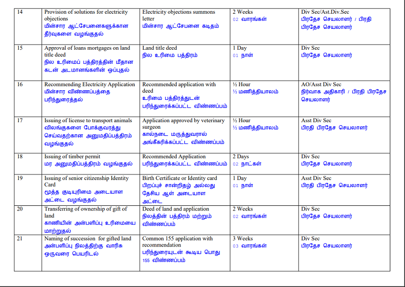 Citizen Chart Div Sec 3