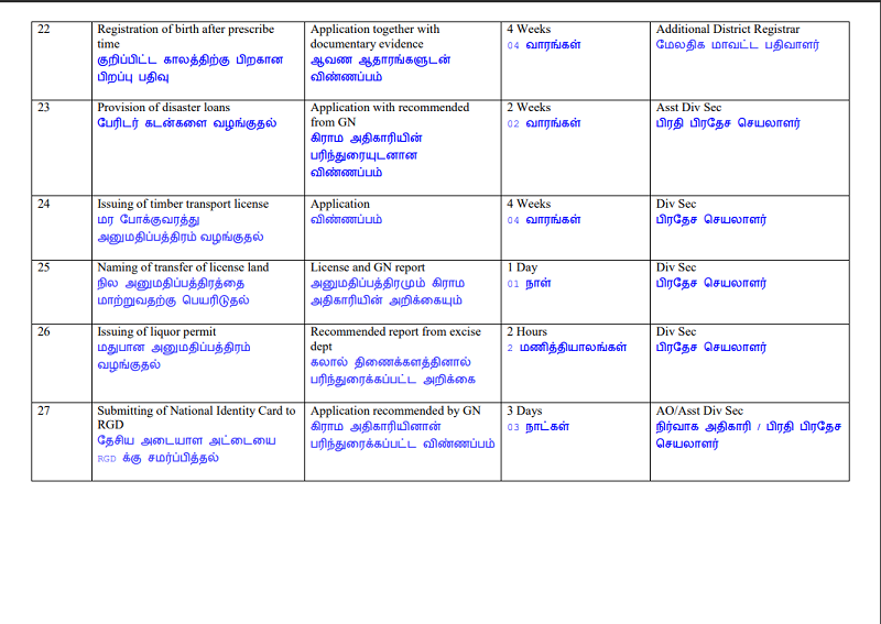 Citizen Chart Div Sec 4