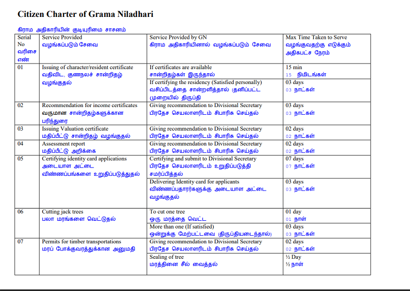 grma niladhari 1